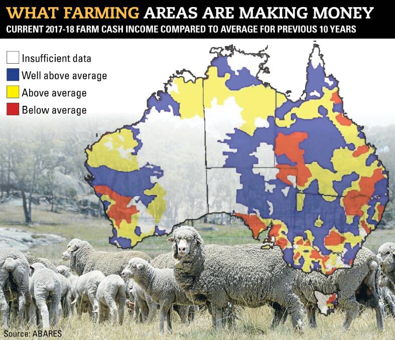 ABARES: Big areas of Australia have farms making above average incomes this financial year, as livestock’s contribution to the gross value of farm earnings climbs to almost 50 per cent.