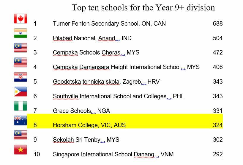 Horsham College cracks into top ten for world math competition