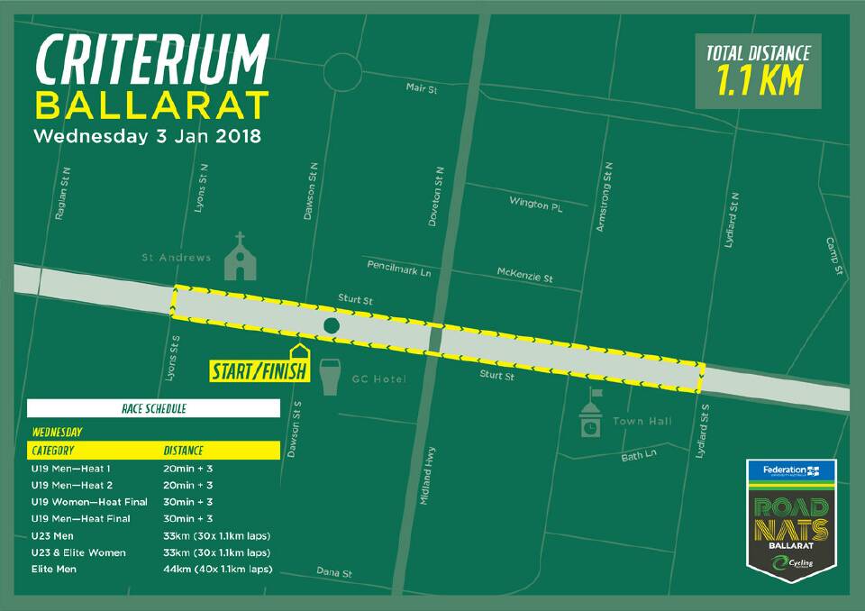 Cycling Australia Road National Championships in Ballarat – your criterium guide