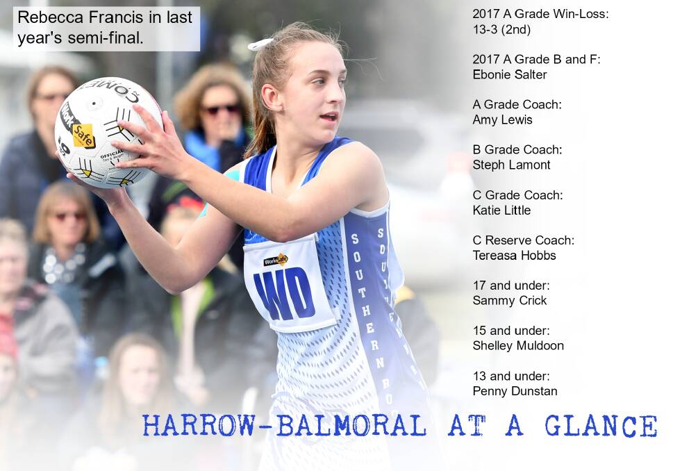Harrow-Balmoral forced to make changes | Netball Focus 2018