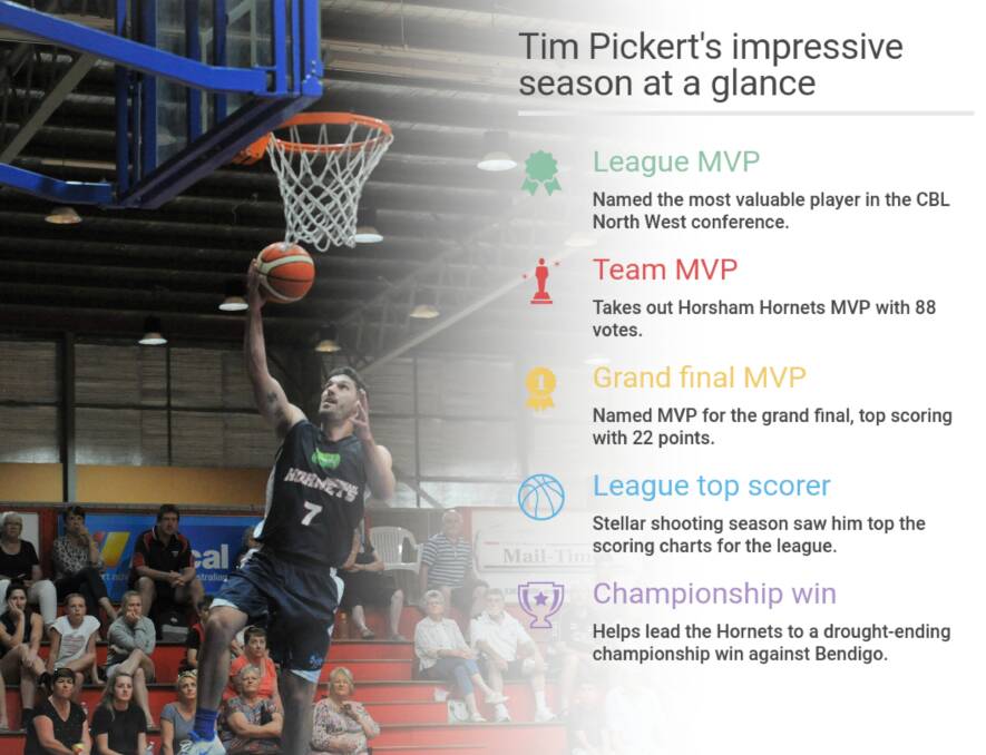 Pickert ends season with another award