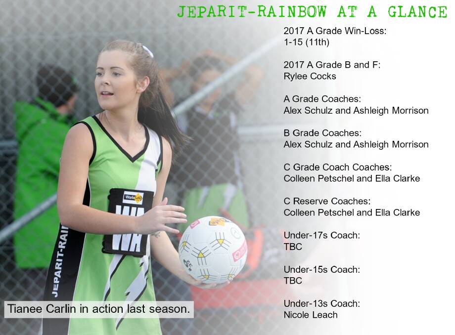New coaches ready to guide Jeparit-Rainbow | Netball Focus 2018