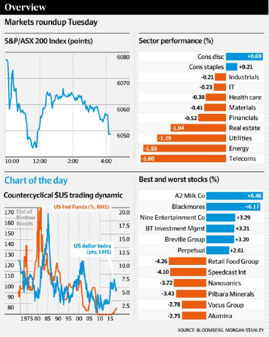 ASX sours while Bellamy's soars