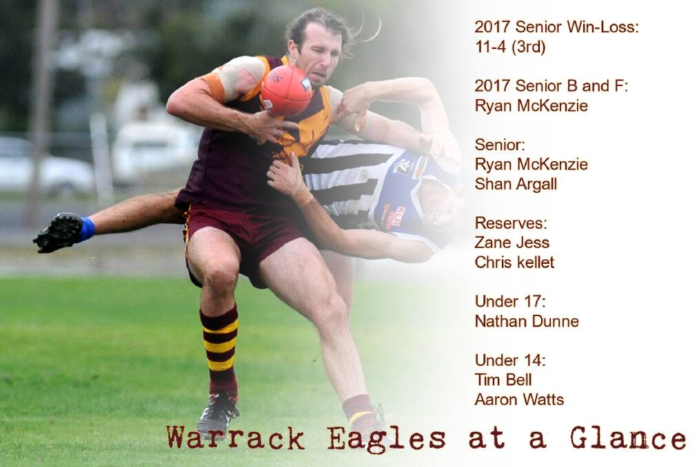 Returning stars add to Warrack Eagles excitement | Footy Focus 2018