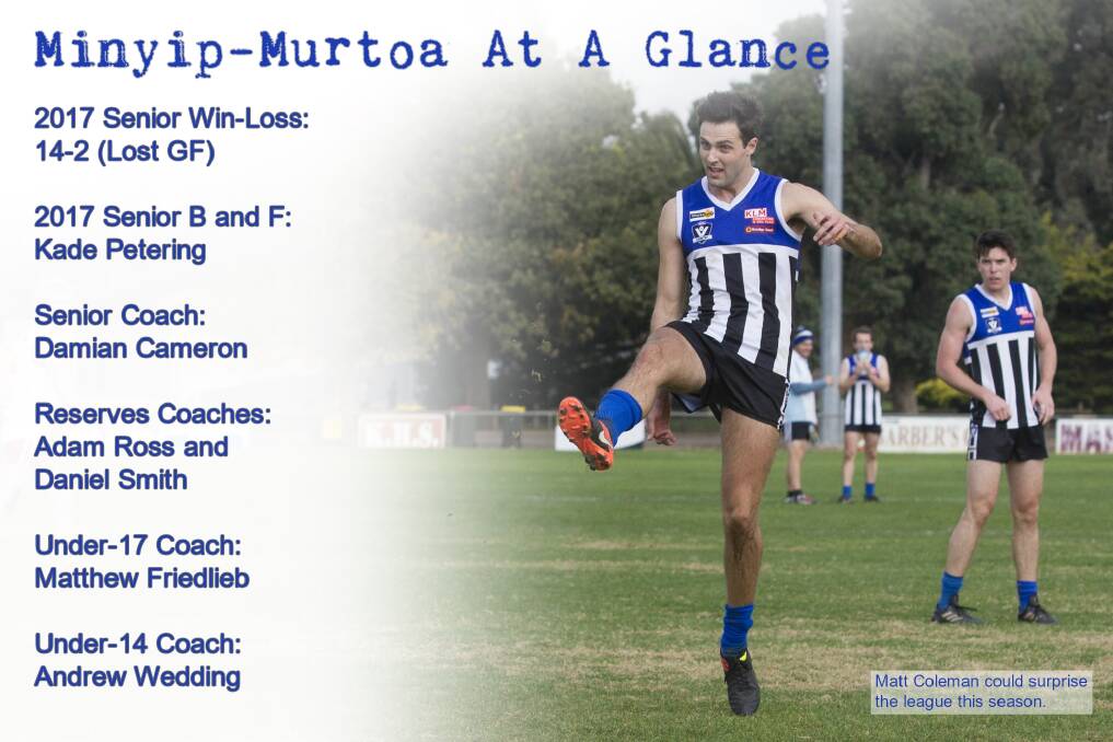 Minyip-Murtoa looking to build on what worked | Footy Focus 2018
