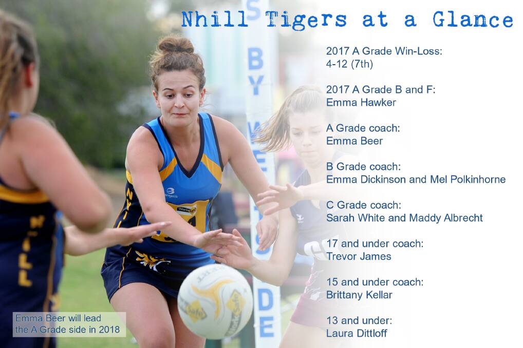 Tigers wanting to make A Grade finals impact | Netball Focus 2018