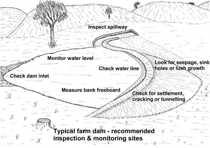 DAM: A typical farm dam, with recommended inspection and monitoring sites noted. Picture: CONTRIBUTED