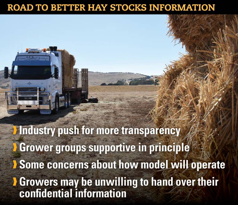 Farm leaders are broadly supportive of the idea of a fodder stocks register.