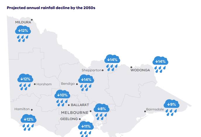 POSSIBLE SCENARIO: A new reports estimates average annual rainfall decline for locations across Victoria for the 2050s compared to 1986-2005. Picture: CONTRIBUTED