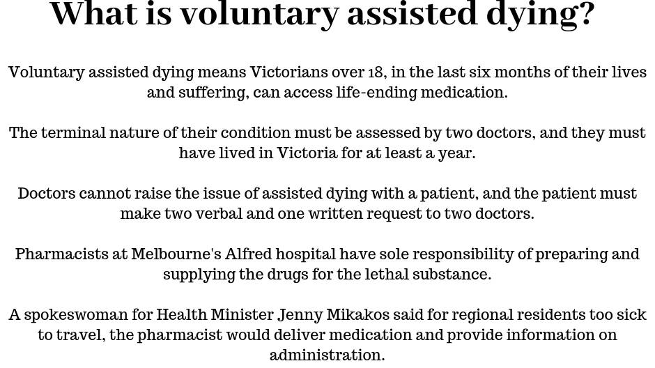 How will voluntary assisted dying play out in the Wimmera?