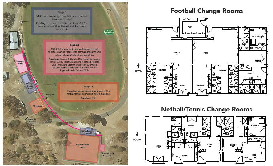 NEW FACILITIES: A graphic of the three-stage project to transform Harrow and District Recreation Reserve. Picture: CONTRIBUTED