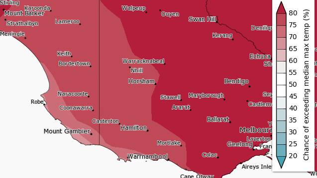 Warmer, drier winter coming for the Wimmera