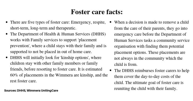 Wimmera foster care service providers call for more long-term placements