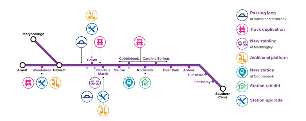 A map of the Ballarat Line Upgrade. Picture: RRV