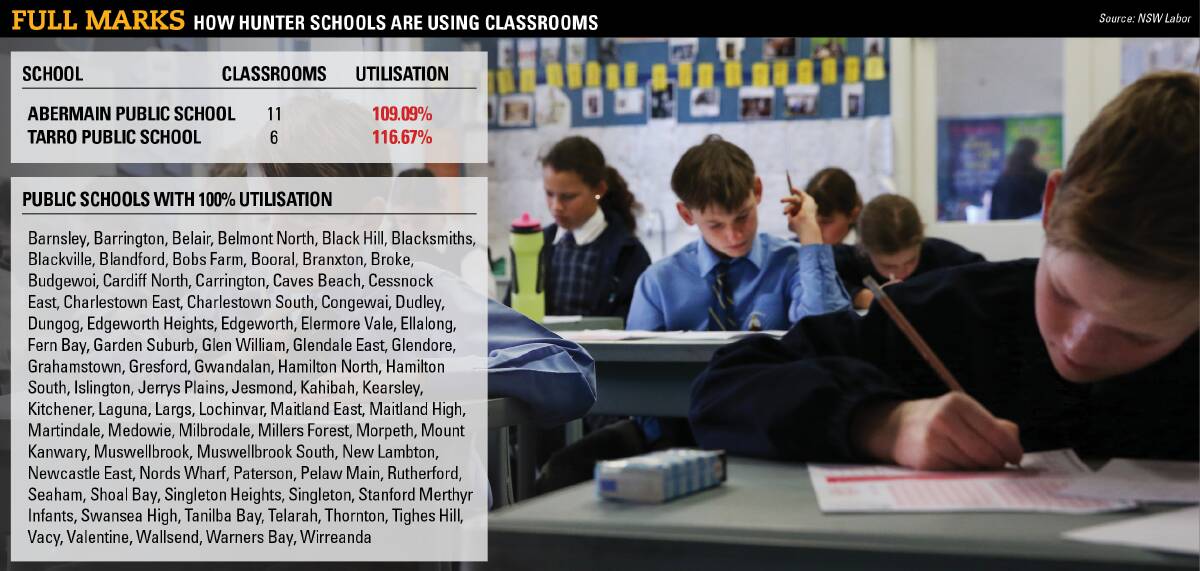 Room to move: The state government and opposition disagree whether schools at 100 per cent utilisation are overcrowded.