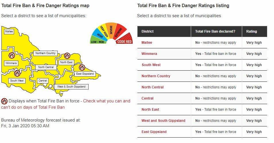 FIRE DANGER: The Country Fire Authority declared Friday a total fire ban for the Wimmera with a very high fire danger rating. Source: CFA