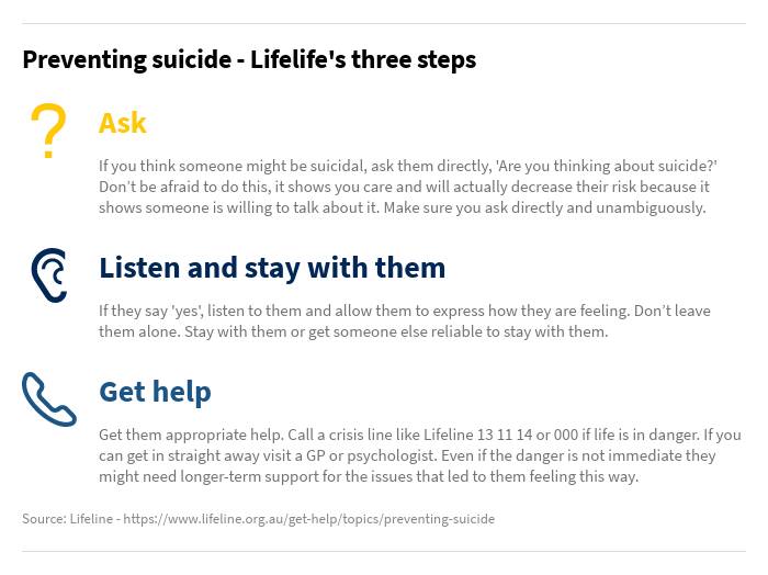 HOW TO HELP: Lifelife can offer advice on how you can help if you think someone might be struggling. More information is available on their website, www.lifeline.org.au.