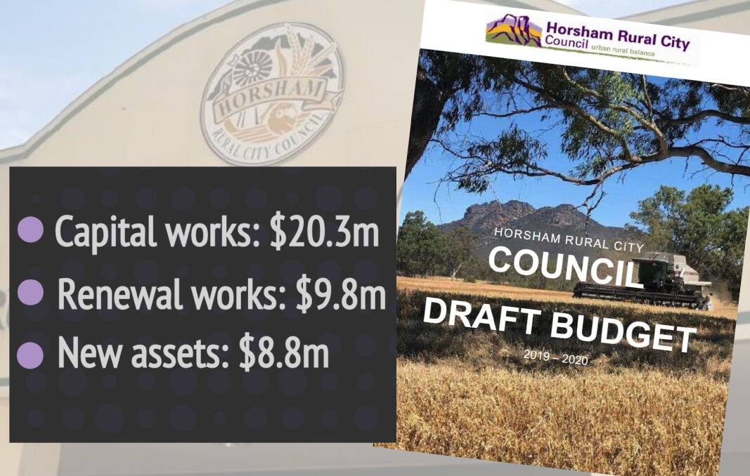 Horsham council releases $50m draft Budget | Data