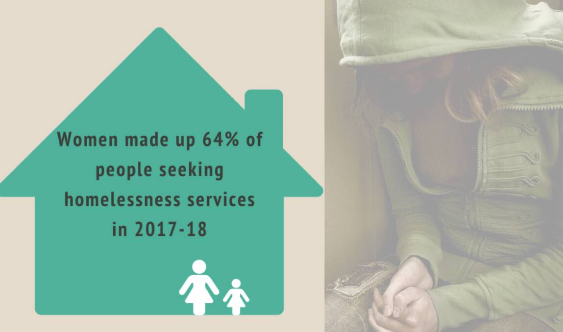 DATA: Council to Homeless Persons