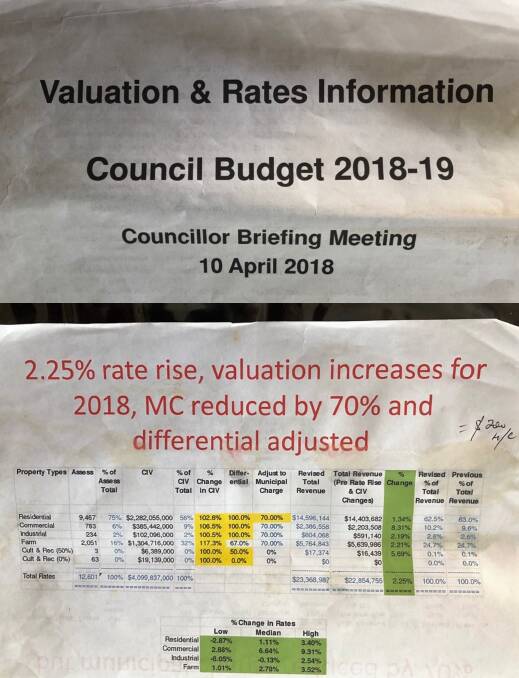 Rates documentation from the April 10 council briefing.