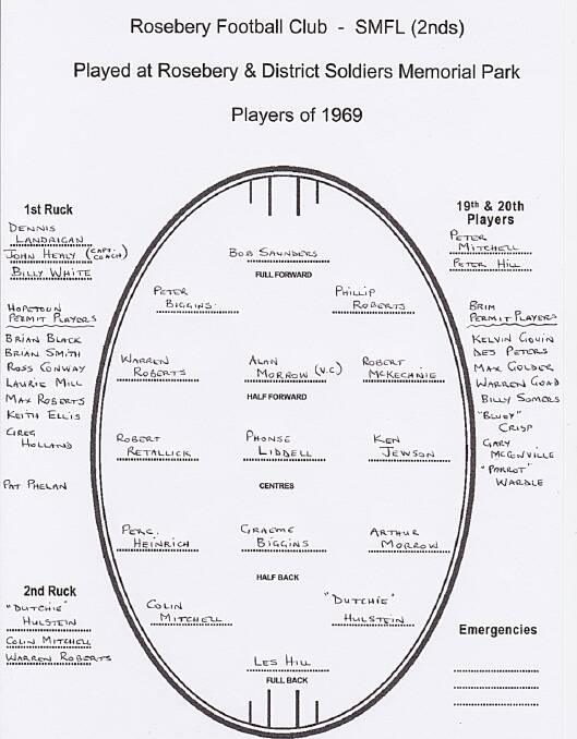A team sheet from 1969.