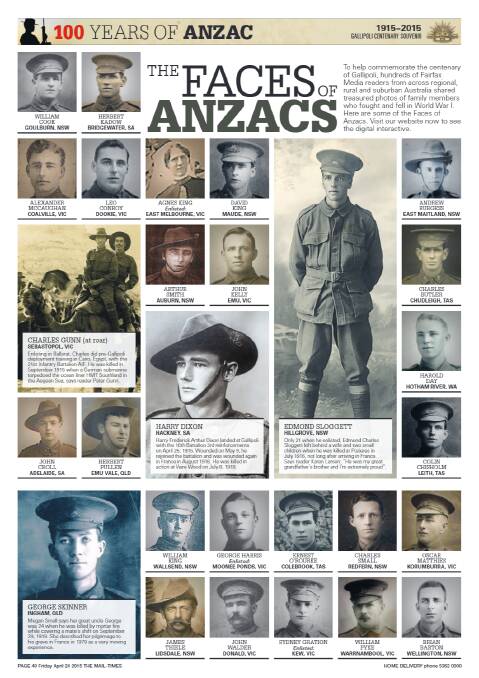 100 Years of ANZAC